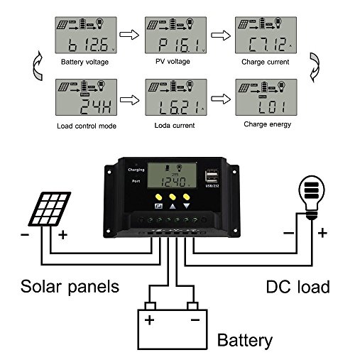 Ce sunt si cum functioneaza controlerele solare de incarcare?