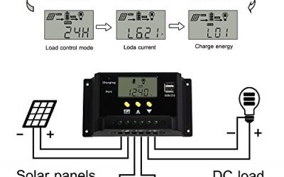 Ce sunt si cum functioneaza controlerele solare de incarcare?