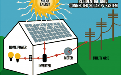 Vesti bune pentru micii producatori de energie cu sisteme fotovoltaice