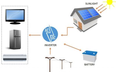 Design de baza pentru sisteme fotovoltaice cu subventie